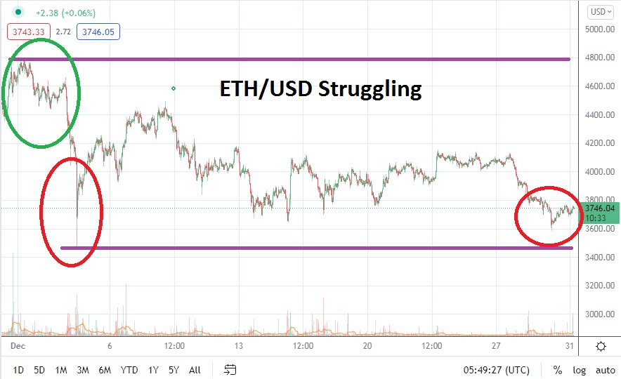Pronóstico del Ethereum Para Enero de 2021 Pronóstico del Ethereum Para Enero de 2021